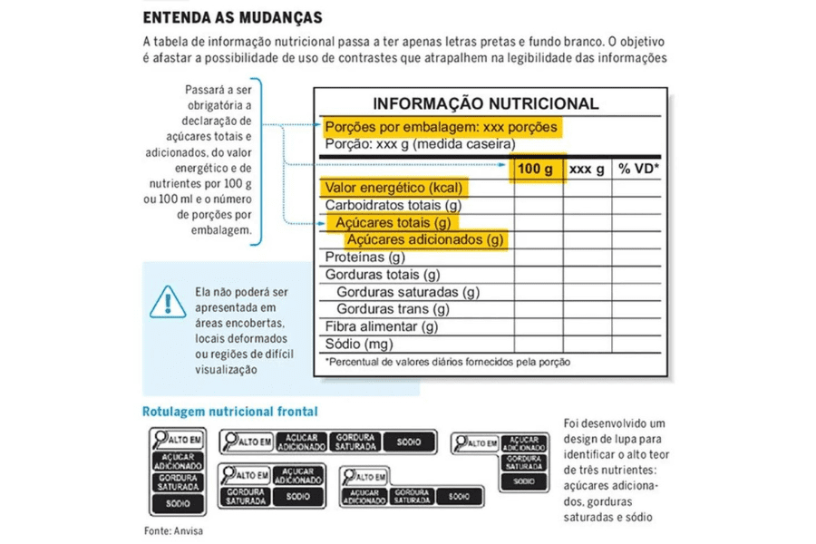 Primoleo 0, PDF, Embalagem e rotulagem